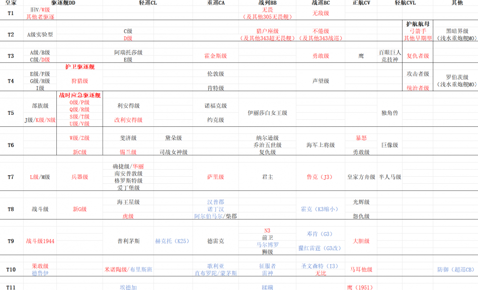 科技树-皇家.png