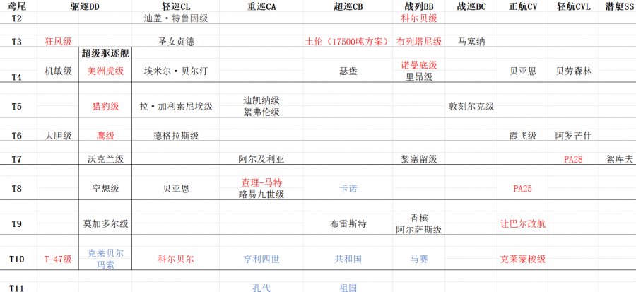 科技树-鸢尾.png