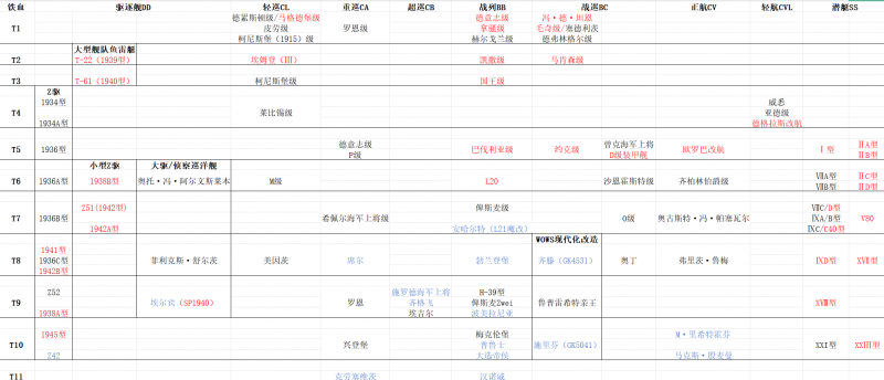 文件:科技树-铁血.png