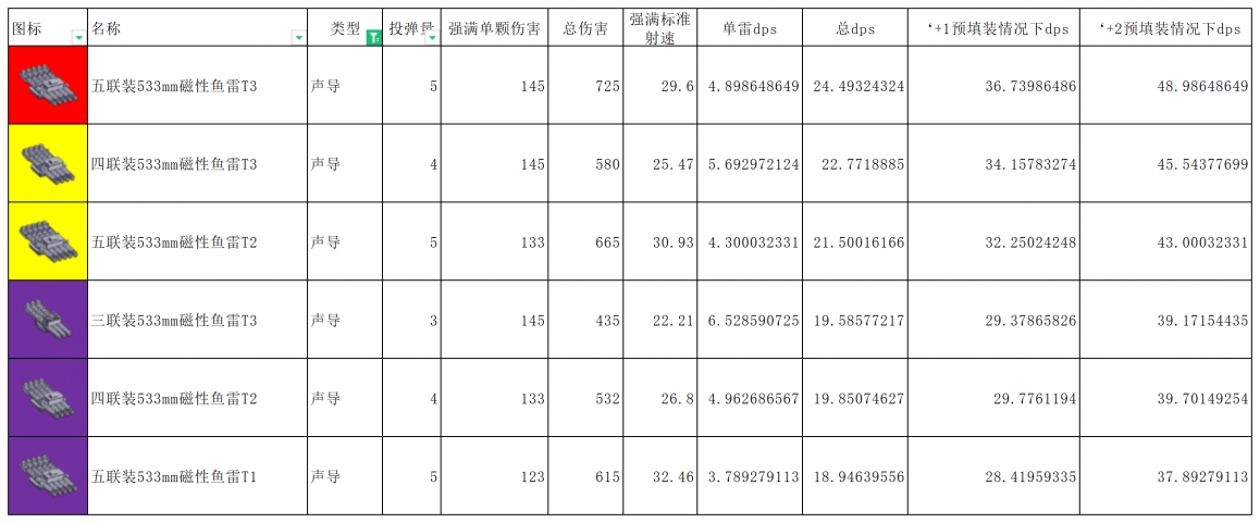 声导水面鱼雷详细数值.png