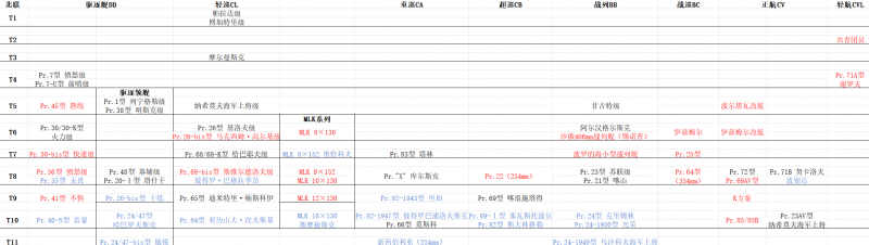 文件:科技树-北联.png