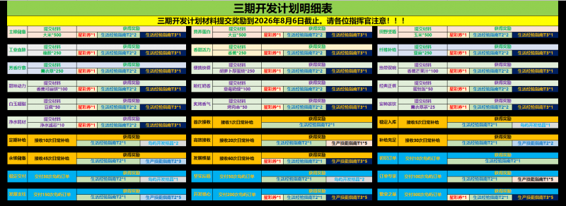 文件:三期开发计划.png