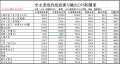 2019年12月25日 (三) 14:10版本的缩略图