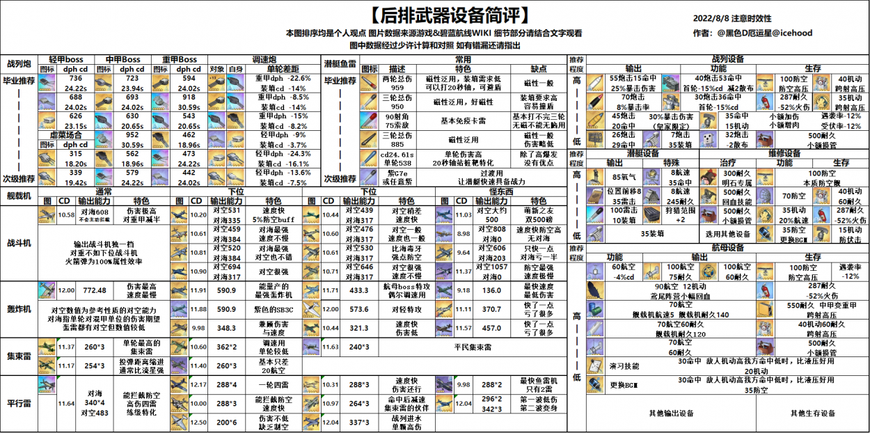 后排及潜艇武器设备一览表.png