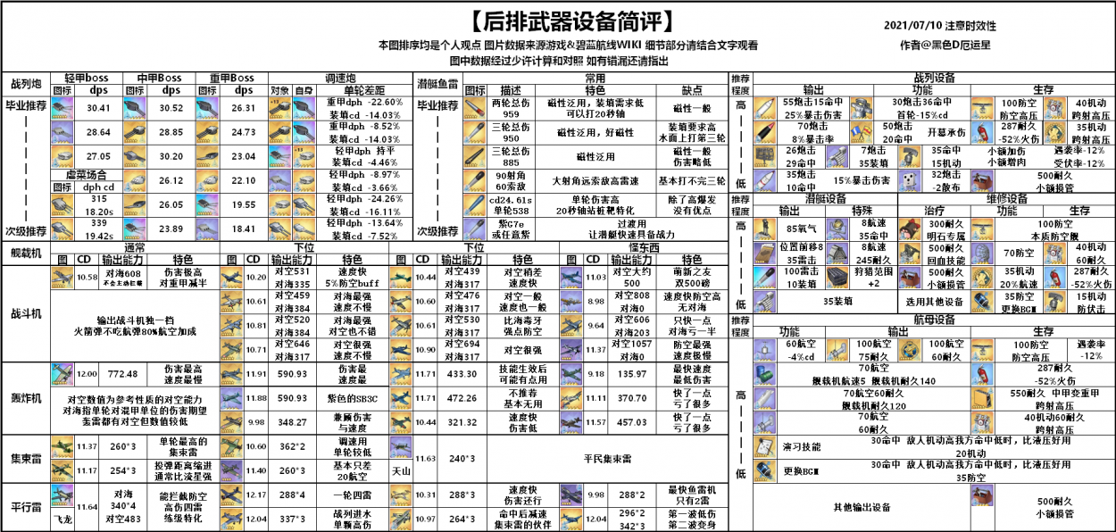 后排及潜艇武器设备一览表.png