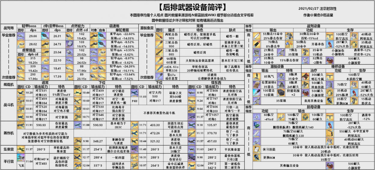 后排及潜艇武器设备一览表.png