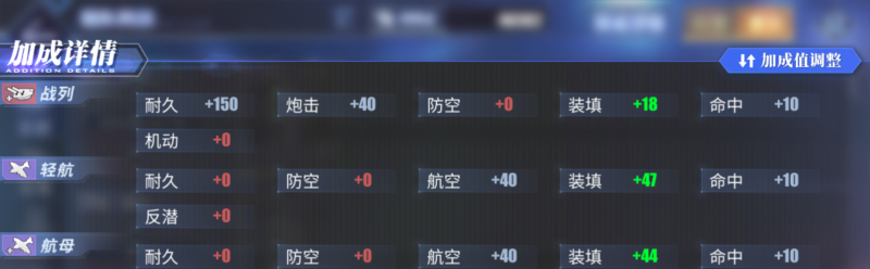 主线第16章开荒指南 低配阵容科技点最低要求2.png