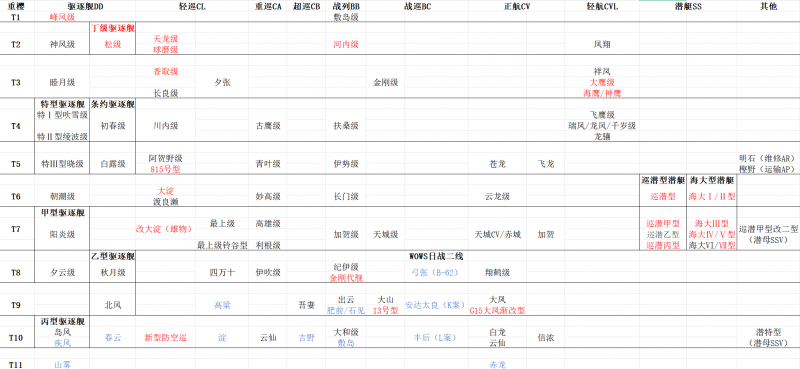 文件:科技树-重樱.png