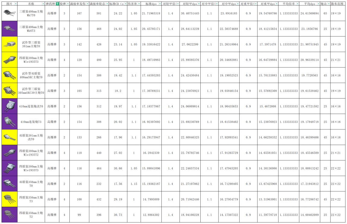 战列高爆舰炮详细数值详细数值.png