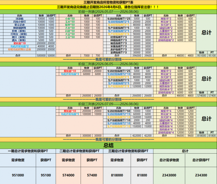 文件:三期开发商店.png