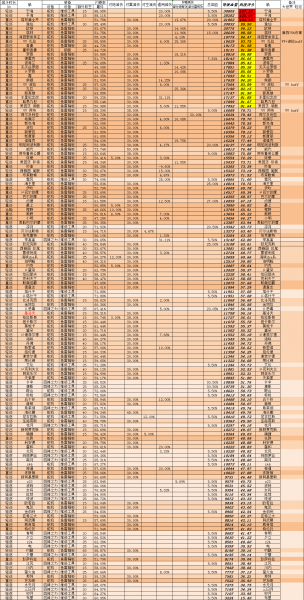 文件:前排生存期望计算 轻巡.png