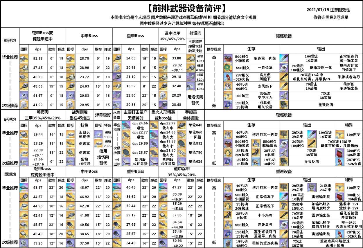 前排武器设备一览表.png