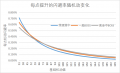 2021年8月15日 (日) 01:01版本的缩略图