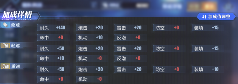 主线第16章开荒指南 低配阵容科技点最低要求1.png