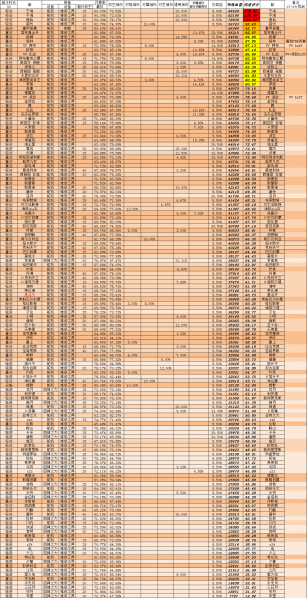 文件:前排生存期望计算 大凤.png