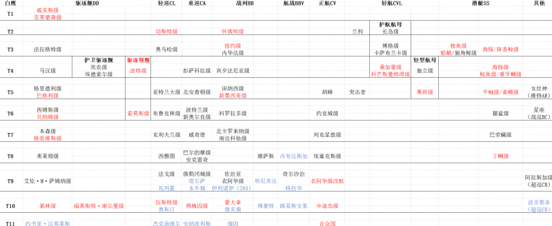 文件:科技树-白鹰.png
