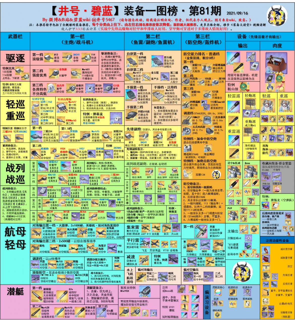 装备一图榜.jpg