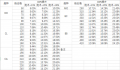 2019年12月25日 (三) 12:52版本的缩略图