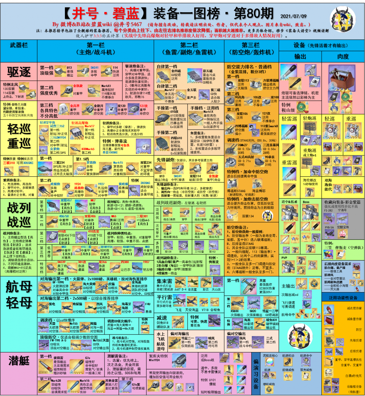 装备一图榜.jpg