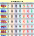 2021年9月18日 (六) 18:18版本的缩略图