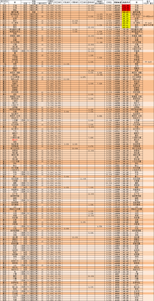 文件:前排生存期望计算 重巡.png