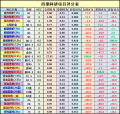 2021年9月25日 (六) 08:19版本的缩略图