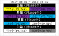 2019年12月25日 (三) 12:10版本的缩略图