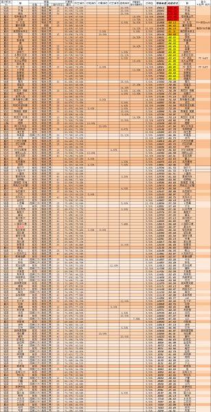 文件:前排生存期望计算 战列.png