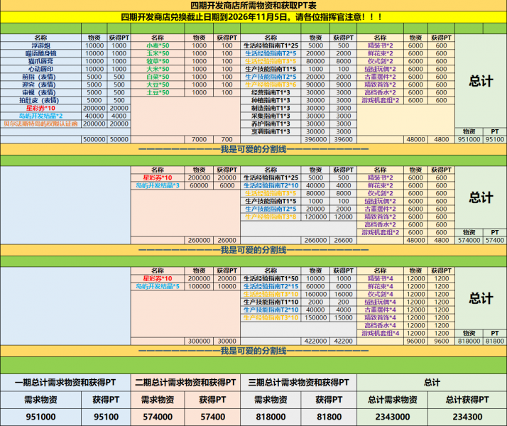 文件:四期开发商店.png