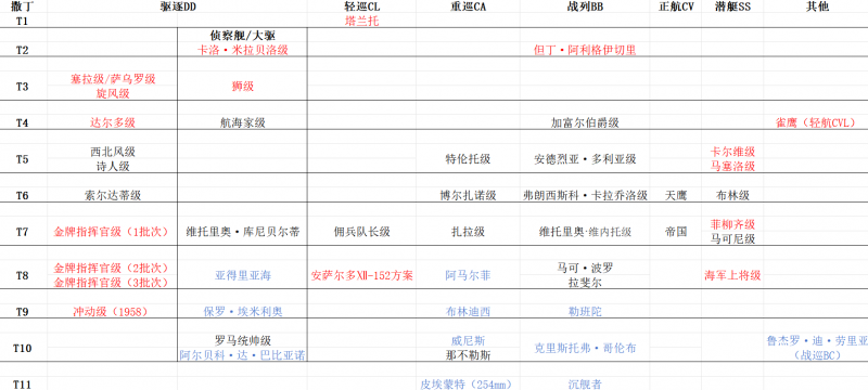 文件:科技树-撒丁.png