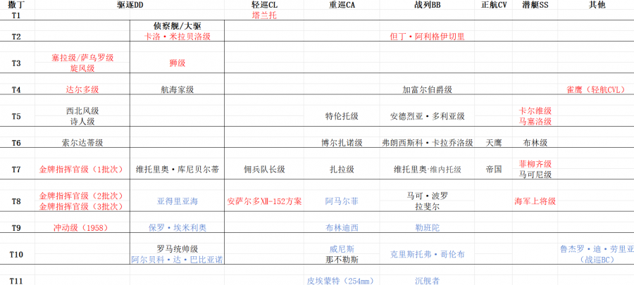 科技树-撒丁.png