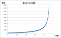 2020年1月17日 (五) 15:03版本的缩略图