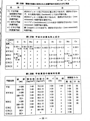 日本装甲-海军炮术史