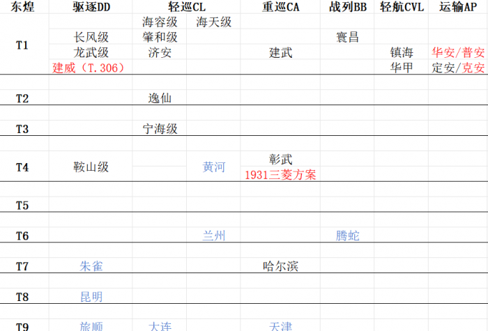 科技树-东煌.png
