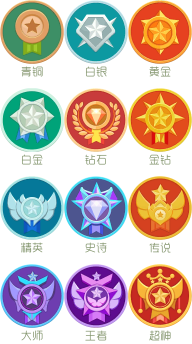 段位（2017年5月改版前）.png