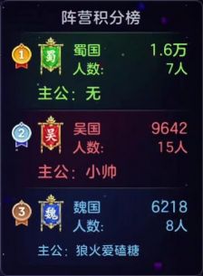 积分榜-自由三国.jpg