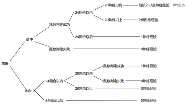 熟练度.png