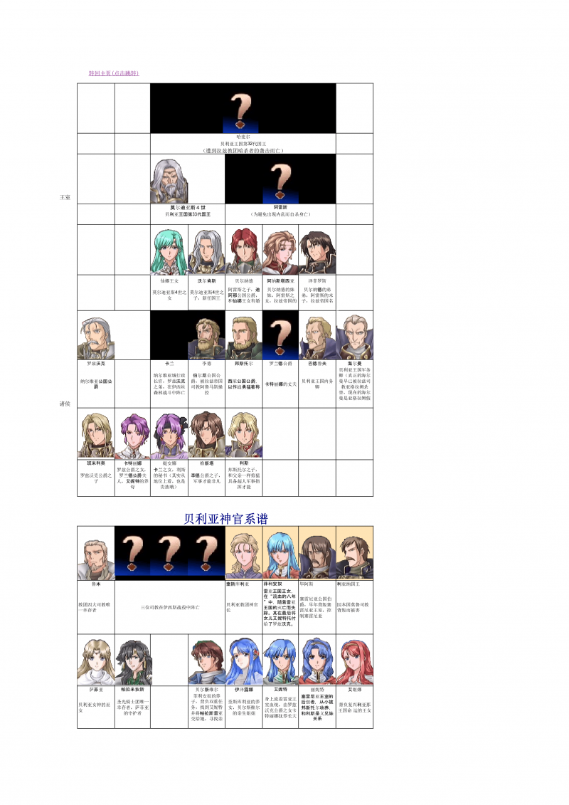 贝利亚系谱.png