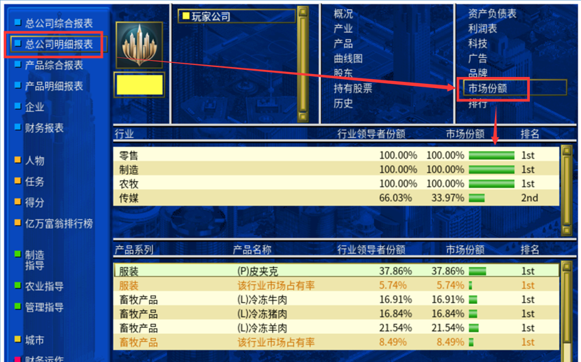 攻略 入门教程 总体市场份额示意图.png