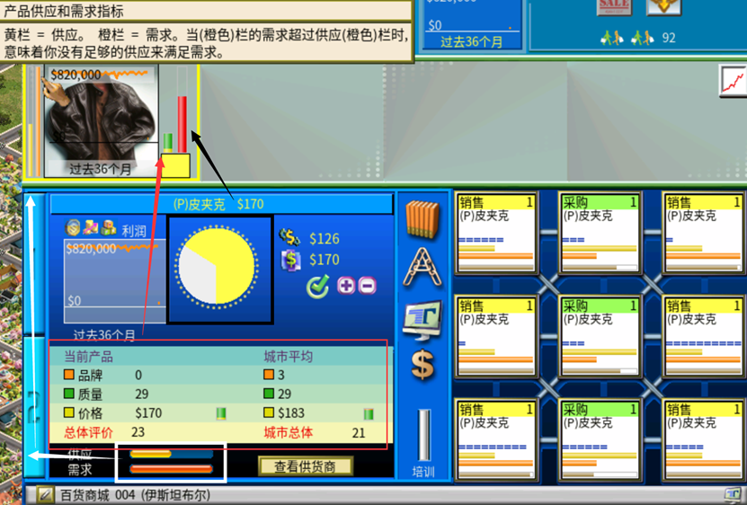攻略 入门教程 市场详情面板对应市场简略条形柱示意图.png
