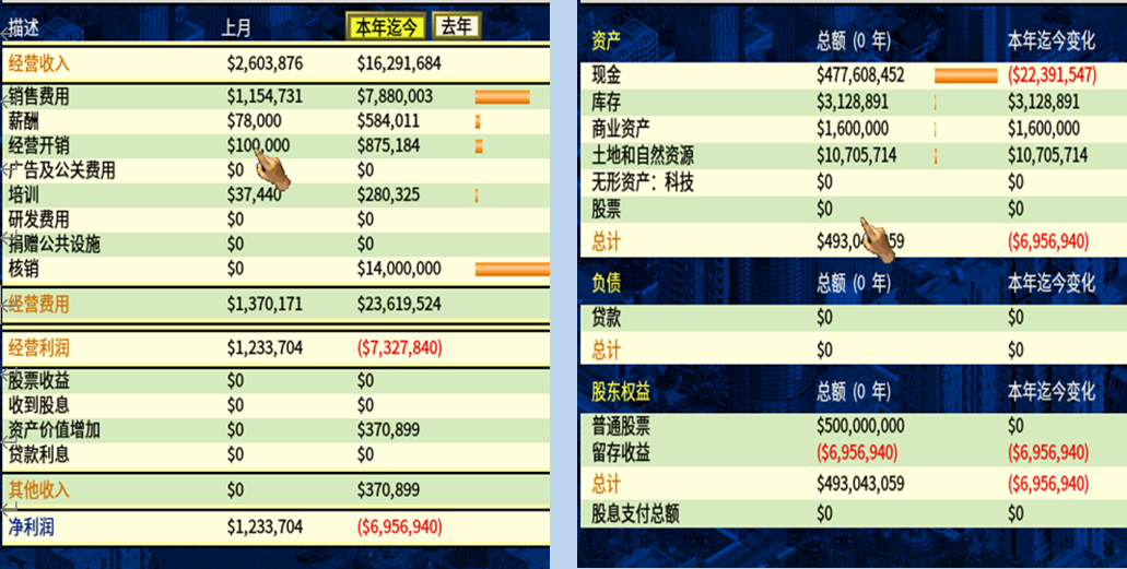 参赛文档 从利润表到净现金流量——浅谈金融帝国实验室中“三表”的关系 图1和图2.png