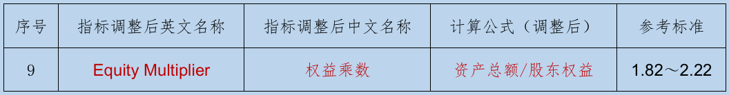 参赛文档 金融帝国实验室的十项财务（绩效）指标分析 图3.png