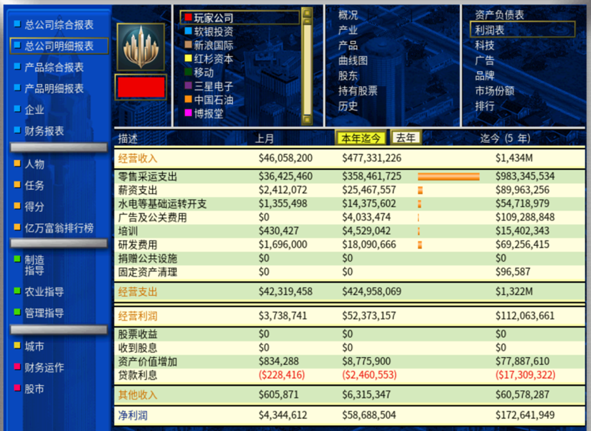 攻略 入门教程 利润表.png