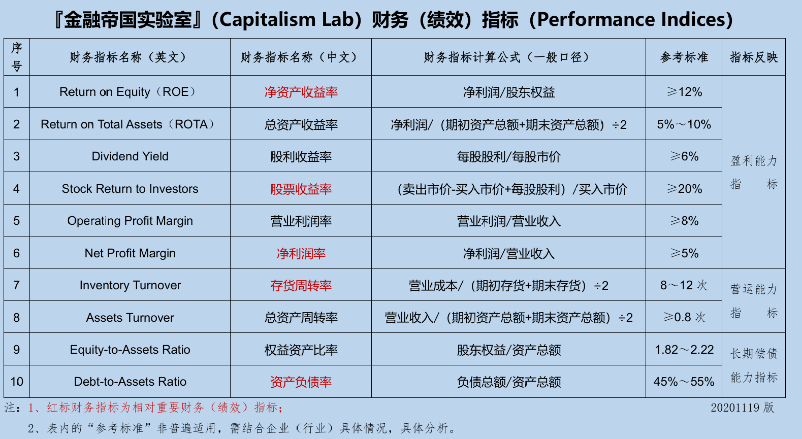 参赛文档 金融帝国实验室的十项财务（绩效）指标分析 图1.png