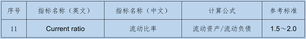 参赛文档 金融帝国实验室的十项财务（绩效）指标分析 图2.png