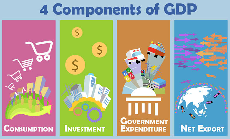 GDP Components.jpg