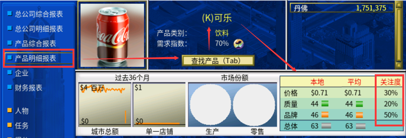 攻略 入门教程 “可乐”的消费者关注示意图.png