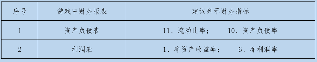 参赛文档 金融帝国实验室的十项财务（绩效）指标分析 图4.png