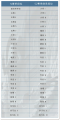 2025年10月3日 (五) 17:33版本的缩略图