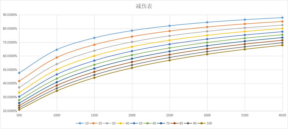 【万灵苏醒】《还 活 着》公测版本防御机制解析 7.jpg